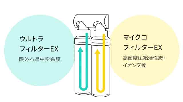 ハミングウォーターのタンクの内部構造とフィルターの仕組みを理解しよう